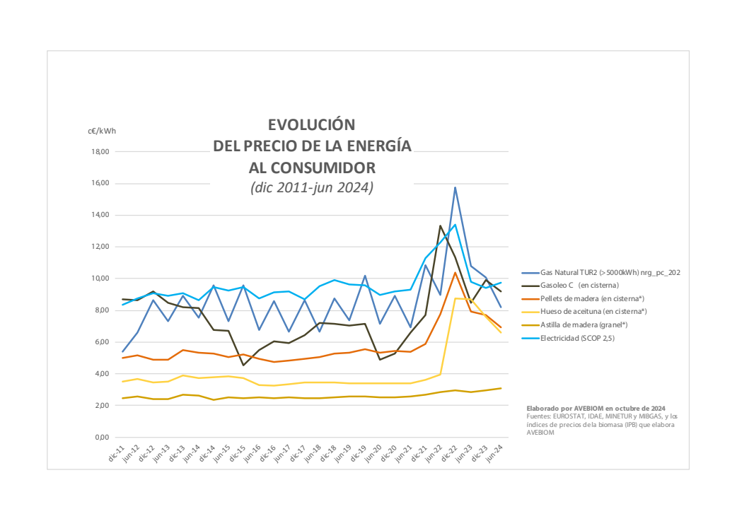 pellet biomasa biocombustibles